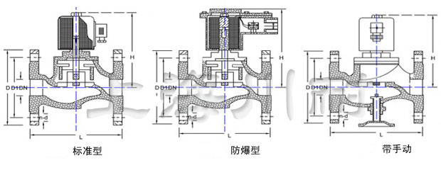 直動(dòng)式防爆電磁閥